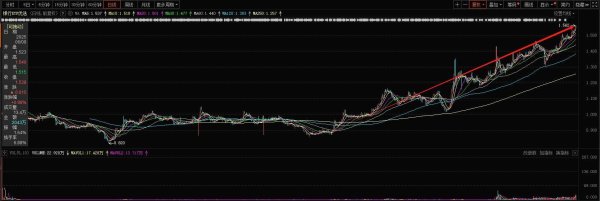 股票配资知识网 AH银行持续新高的深层逻辑：估值新周期